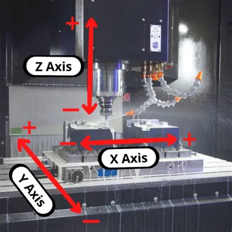 13 axis cnc machine|mill xyz axis.